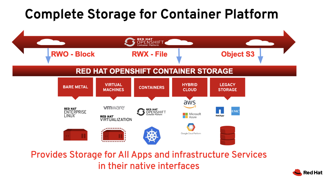 Deployment Guide Red Hat Openshift Container Storage 3 11 Red Hat Customer Portal