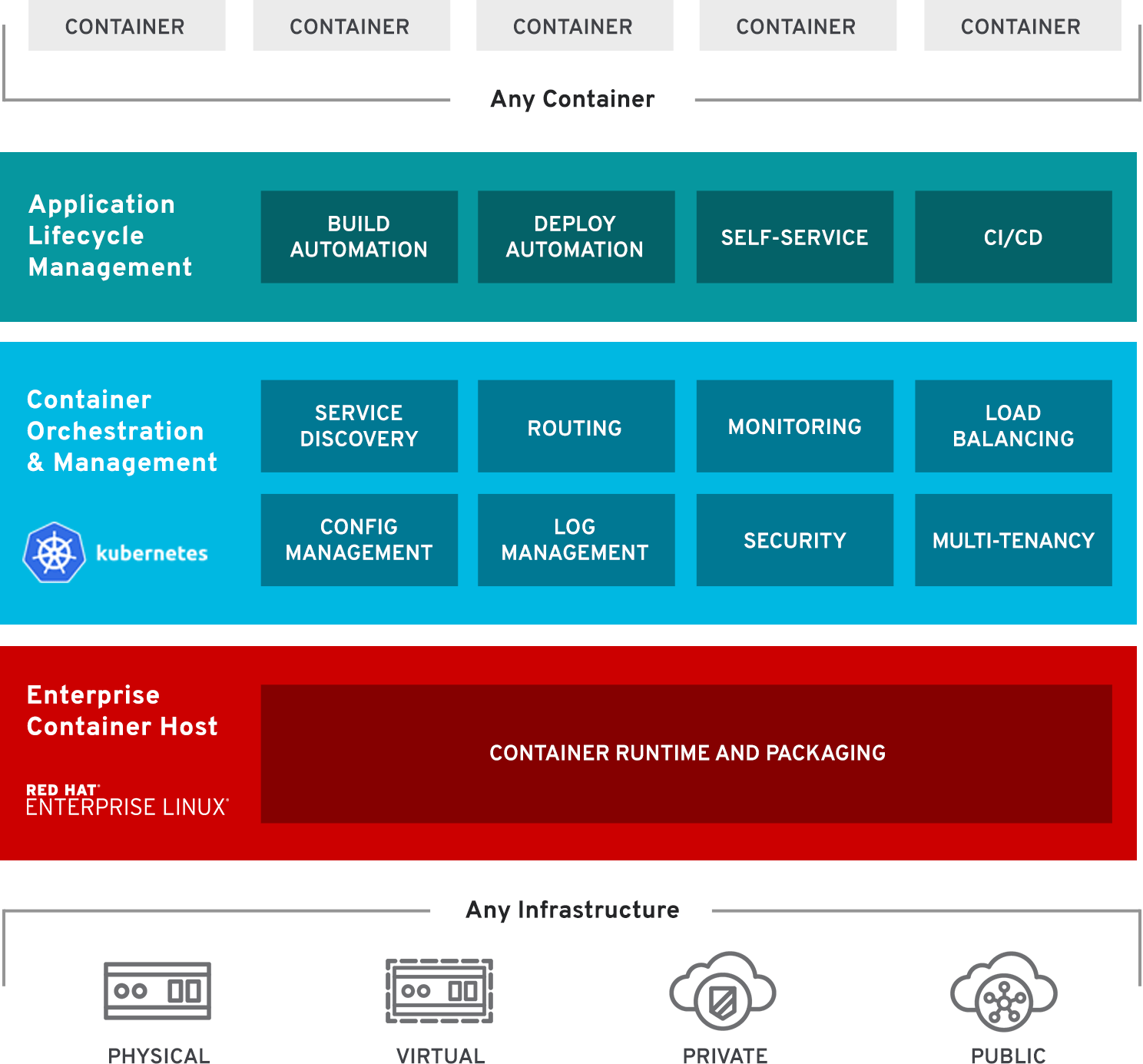 tsunamien Lade være med milits Red hat Openshift Deploy Image Example - Create V2Ray Server -  Cybersecurity Memo